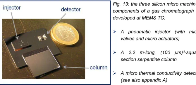 Fig. 13: the three silicon micro machined  components  of  a  gas  chromatograph  as  developed at MEMS TC: 