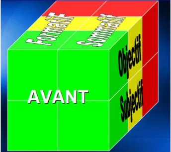 Figure 4. Modèle du Cube (Alain, 2009) 