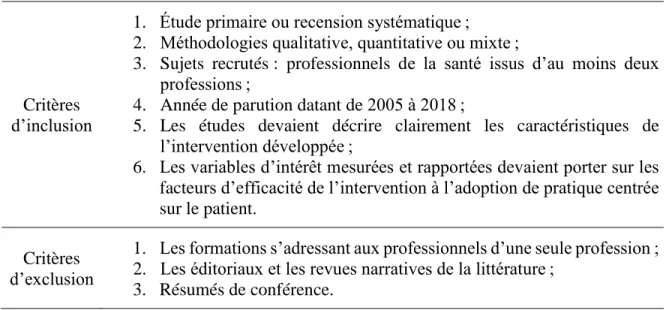 Tableau 3. Critères d’inclusion et d’exclusion 