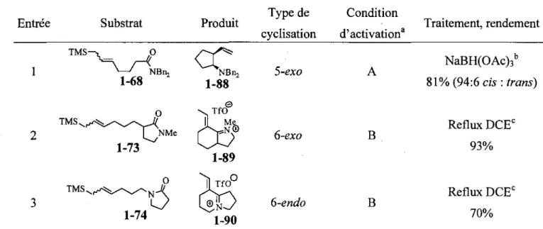 Tableau 1.3. Essais de cyclisation des composes modeles allylsilanes. 