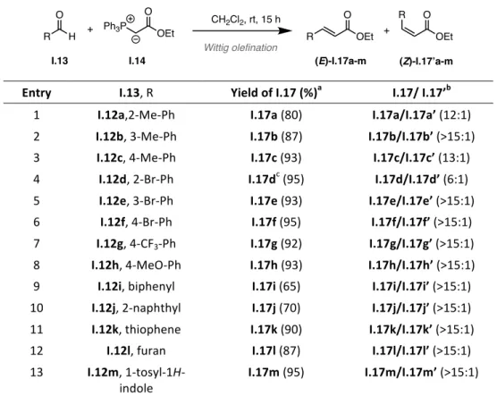Table	4.	Synthesis	the	a , b -unsaturated	esters	I.17.	