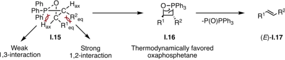Table	5.	Synthesis	of	allylic	reagents	I.19.	