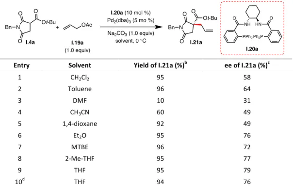 Table	7.	The	influence	of	different	solvent	in	Pd-AAA a 	