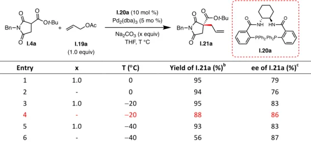 Table	8.	The	influence	of	the	reaction	temperature a 	 	