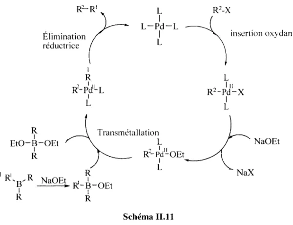 Tableau II.l  Optimisation de la réaction de couplage de Suzuki entre II.33a et 11.34.