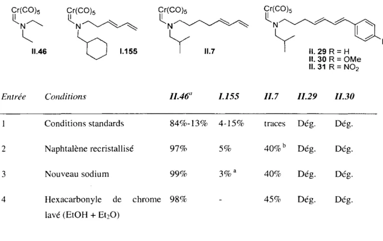 Tableau  II.3 Optimisation des conditions de la réaction de  formation des carbènes de chrome 1.155, II.7, H .29-31,11.46,  à partir du  formamide correspondant.