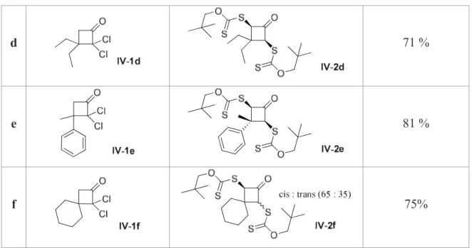 Tableau IV-2 – Substitution des dichlorocyclobutanones. 