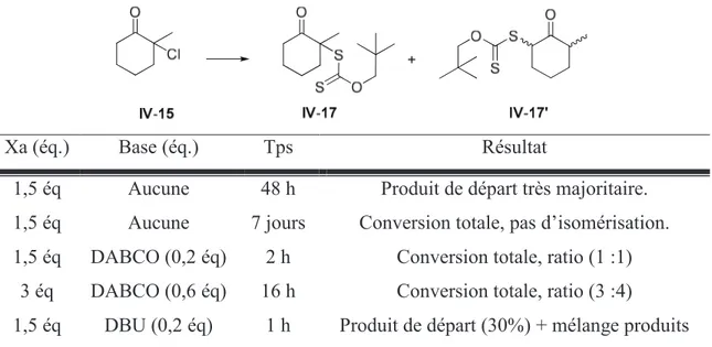 Tableau IV-9– Ajout d’une base sur la substitution de la 2-méthyl-2-chloro-