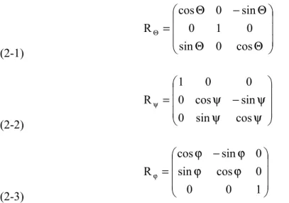 Figure 2-3 : Schéma du repère 3 0 , 3 - , et 3 . 