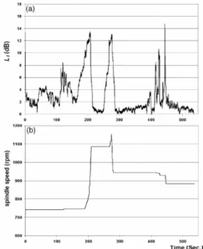 Fig. II-45 : Résultat de la variation de vitesse lors  d’une passe lors de la combinaison des deux  méthodes