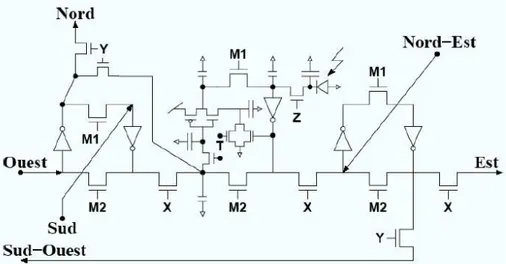 Fig. 1.11 – Sch´ema ´electronique du processeur ´el´ementaire de la r´etine TCL de deuxi`eme g´en´eration [Pai01].
