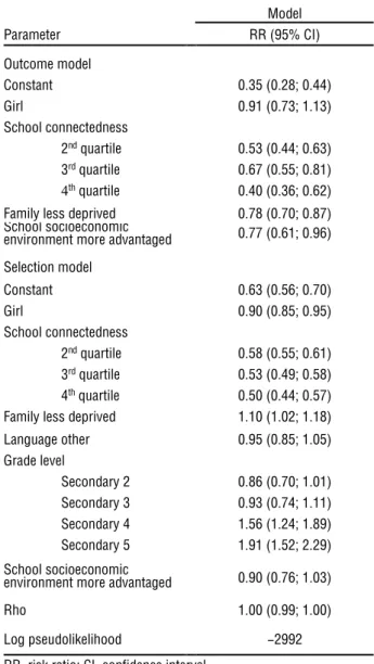 Table 4. Results of the Heckman Two-Steps Poisson Regression  Model for Early Cannabis Use 