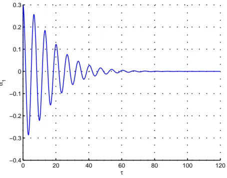 Fig. 3.11 – Oscillation libre du premier mode de la poutre à p = p kµ , ζ = ζ kµ , k = 15% et µ = 5%.