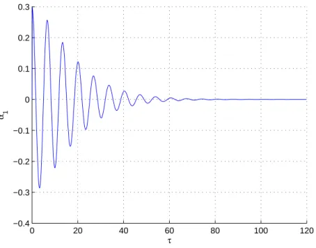 Fig. 3.11 – Oscillation libre du premier mode de la poutre à p = p kµ , ζ = ζ kµ , k = 15% et µ = 5%.