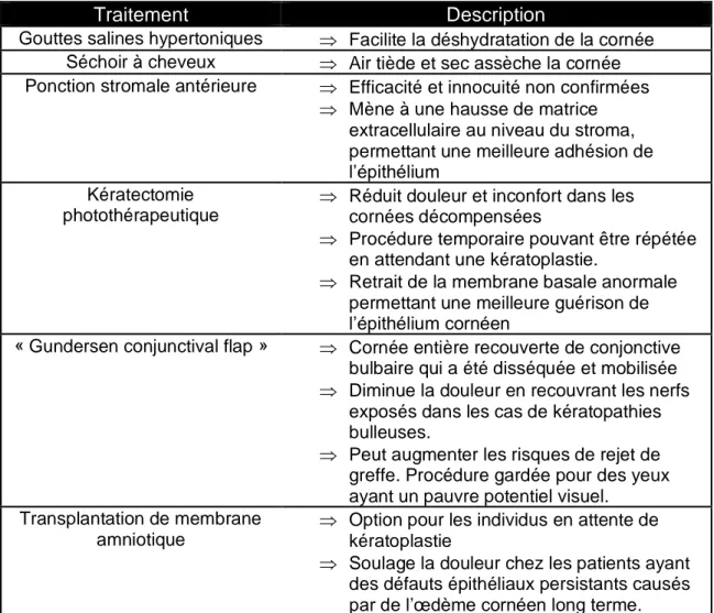 Tableau 3 Traitements actuellement disponibles pour les patients atteints de  DECF. 