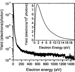 Figure 3.  Energy distribution of Al  Ka  X-ray induced secondary electron emission from  tantalum