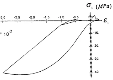 Fig. 11.13 - Modèle à deux variables d'endommagement avec fermeture  des microfissures - courbe contrainte-déformation uniaxiaie