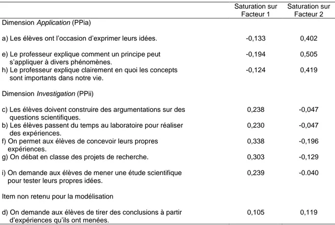 Tableau 3.  Nouvelles dimensions associées aux pratiques pédagogiques par investigation 