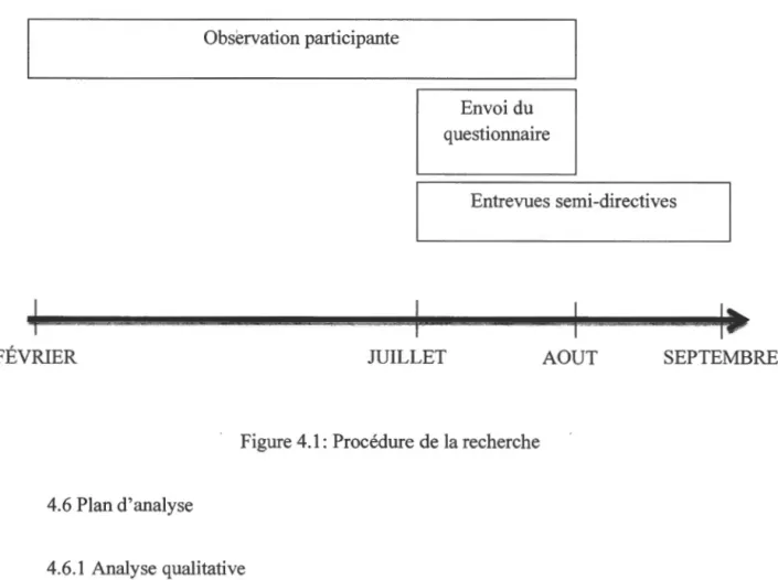 Figure  4.1: Procédure  de  la  recherche 