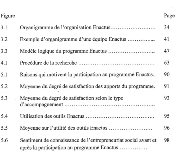 Figure  Page 