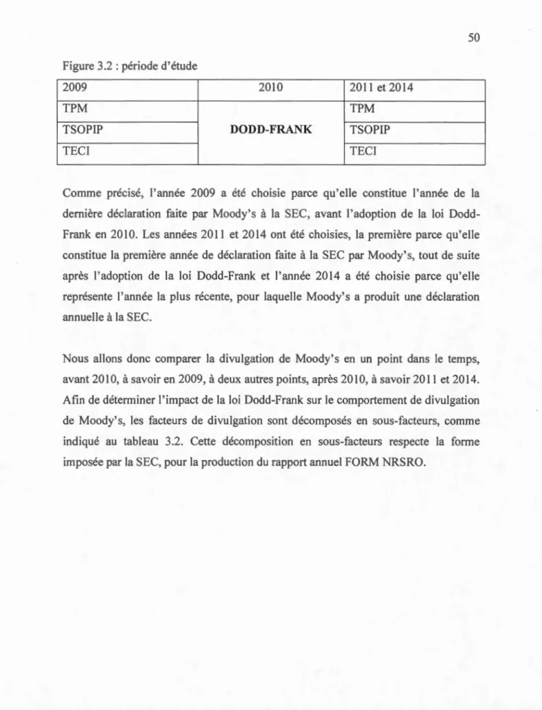Figure 3.2  : période d ' étude 