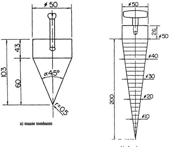 Figure 1.30 - Masse tombante et cône de mesure de l'ouverture de perforation 