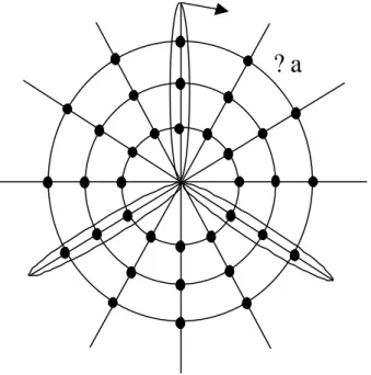 Figure 2-8 : Maillage de l’aire balayé par la turbine pour la génération du champ de vitesses de vent