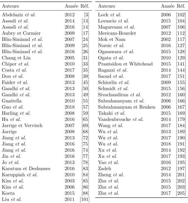 Tableau 4.1 – Références utilisées lors de la révision statistique. Auteurs Année Réf