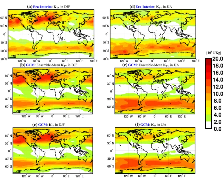 Figure  5  displays histograms of the AE and KE variabili- variabili-ties, averaged over the regional domain of interest  indi-cated by the blue rectangle in Fig.  1 c, integrated over the  troposphere from the surface to 250 hPa, and averaged  over the 3-