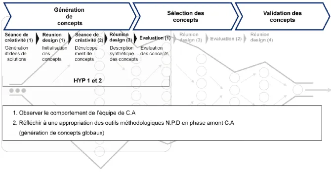 Figure 20 : Objectif de l’expérimentation 1 