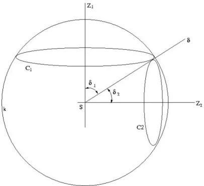 Figure II.3.1-5 : cônes primitifs et cercles primitif 