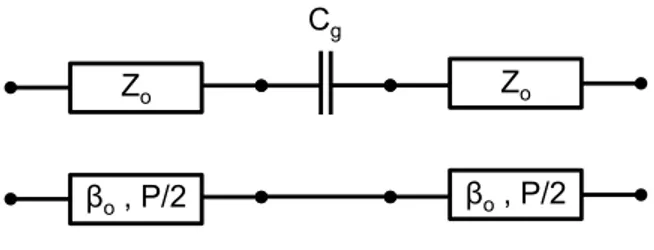 Figure II.14 – Circuit ´ equivalent de la structure charg´ ee p´ eriodiquement