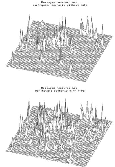 Figure 4.5: Typical histogram of the messages transmissions over the city experiment
