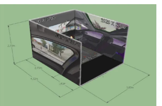 Fig. 2. P3I : Plate-forme d’Int´egration Immersive Industrialis´ee.