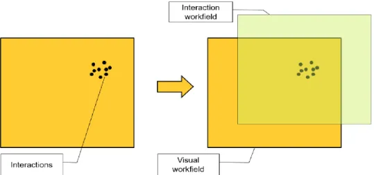 Figure 1. The collision box of the button is moving regardless of its visual. 