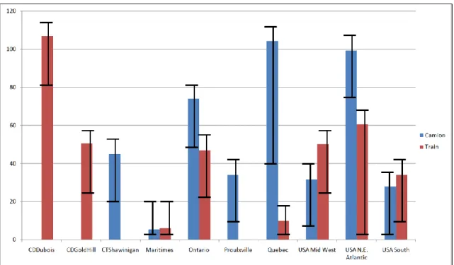 Figure 4- Proposition d’interface graphique affichant la zone d’optimalité de chaque valeur pour  l’interaction humaine au sein d’un système à initiative partagée [1] 