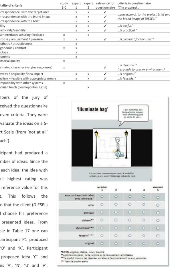 TABLE 16: EVALUATION CRITERIA F OR STUDY 2. (܂ = CRITERIA CHOSEN FOR THE QUESTIONNAIRE)  totality of criteria  study 