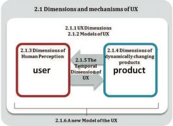TABLE 1: D IMENSIONS  IN UX RESEARCH (B ARGAS -