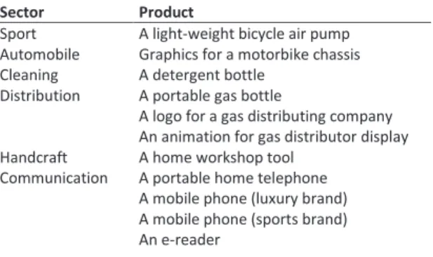 TABLE 12: PROJECTS ANALYSED IN  PART ONE OF STUDY 1-B.  Sector  Product 