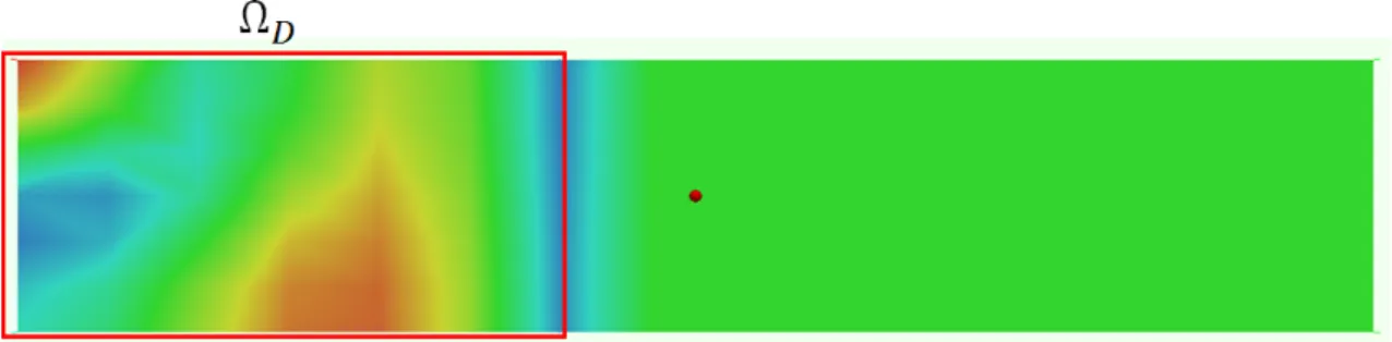 Figure 2.22 – Exemple de mode N + p d’un modèle mixte sur une tranche qui