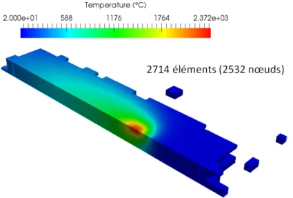Figure 2.24 – Champ de température issu du calcul hyper-réduit sur le modèle mixte.