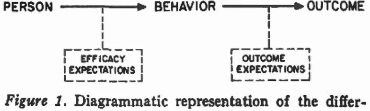 Figure  1.  Diagramm.atic  representation  of  the  differ -