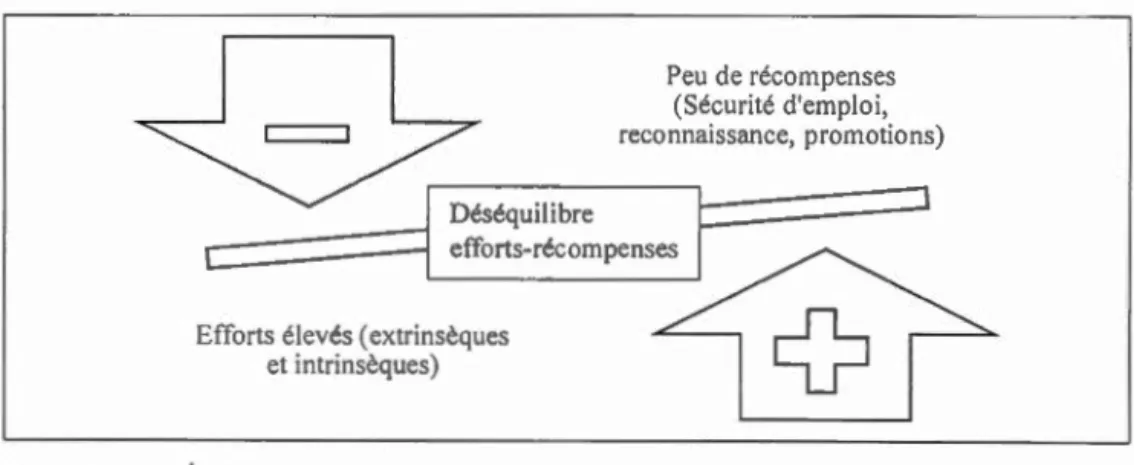 Figure 2.2  Modèle  original  de  Siegrist (  1996) 