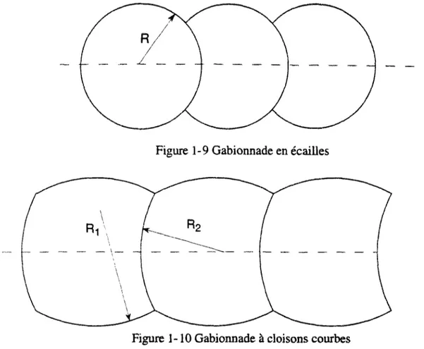 Figure 1-9 Gabionnade en écailles 