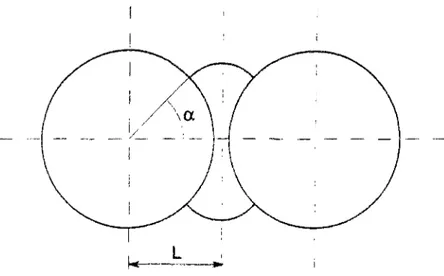 Figure 1-15 Paramètres géométriques pour la formule de la TVA  Une formule attribuée à Swatek 1  donne : 