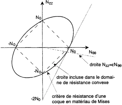 Figure 3- 3 Interaction   N ^ / N Q ^ 