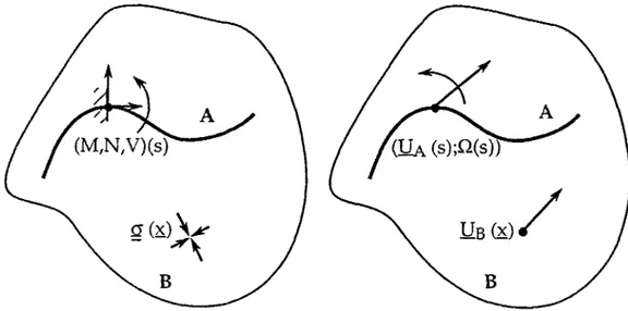 Figure 2-9 Approches statique et cinématique du calcul à la rupture en modélisation mixte