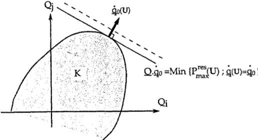 Figure 2-10 Approche par l'extérieur de K 
