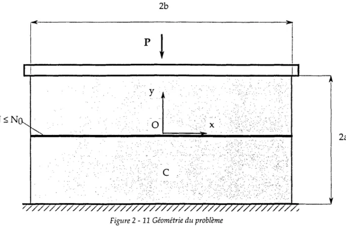 Figure 2-11 Géométrie du problème 