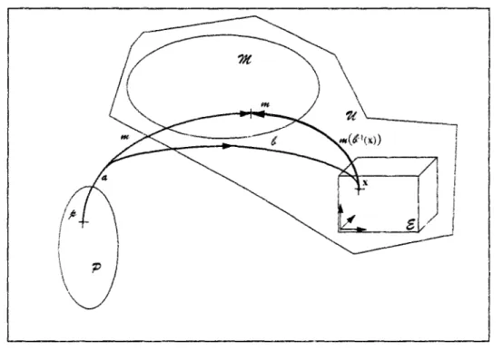 Figure 2-1: Les espaces et les placements 